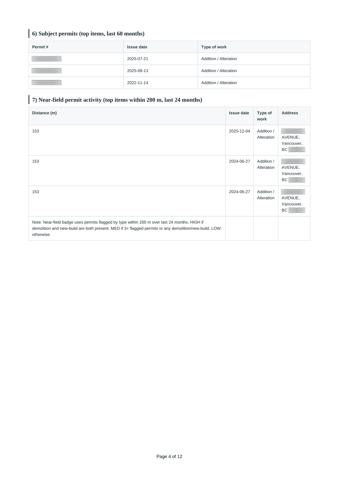 Pro permits sample page (redacted)